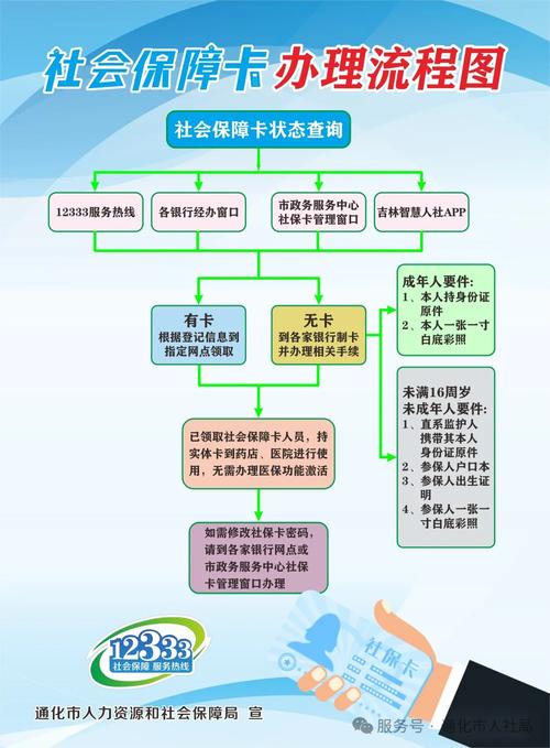 虹科医保套现联系方式小额医保换卡在哪里办理流程？手把手教你搞定
